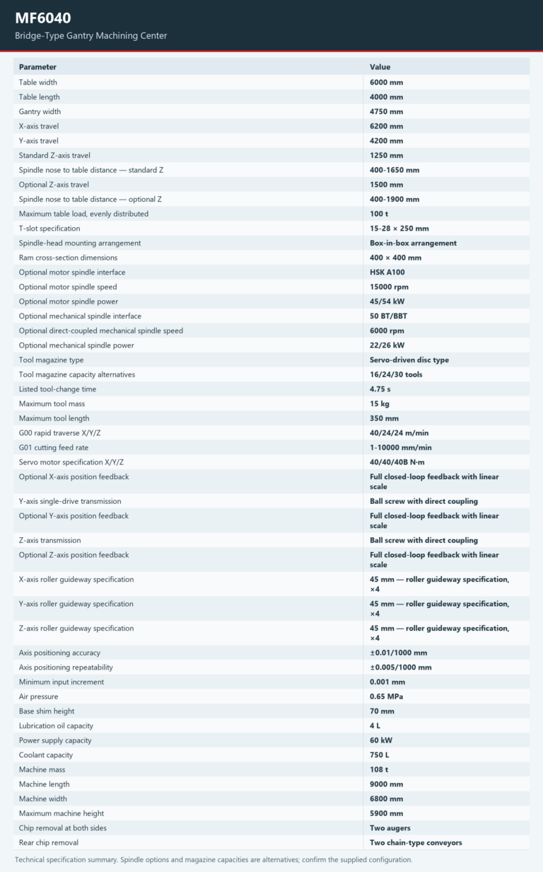 MF6040 — Technical specifications. Open the model page for the complete table and chart.