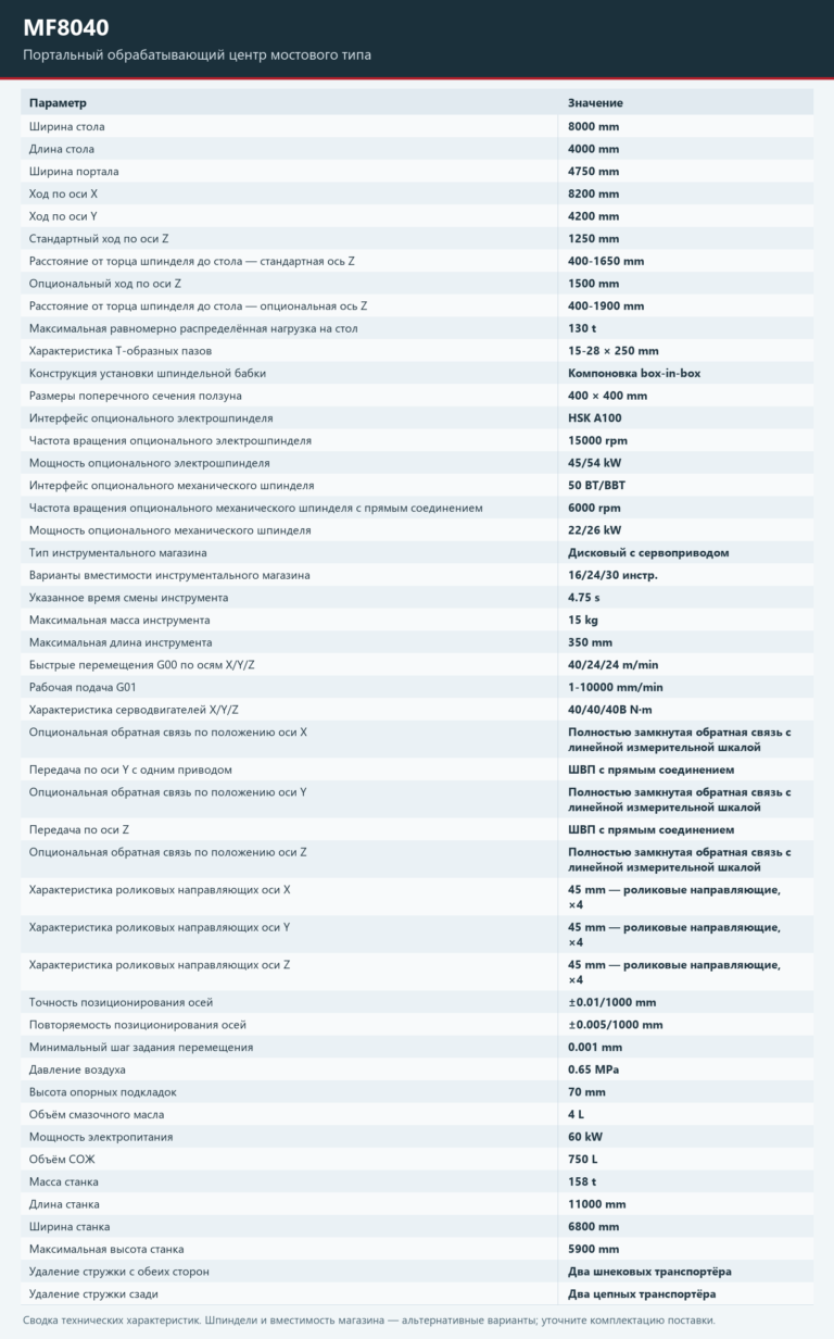MF8040 — Таблица характеристик модели. Полные параметры приведены на странице.