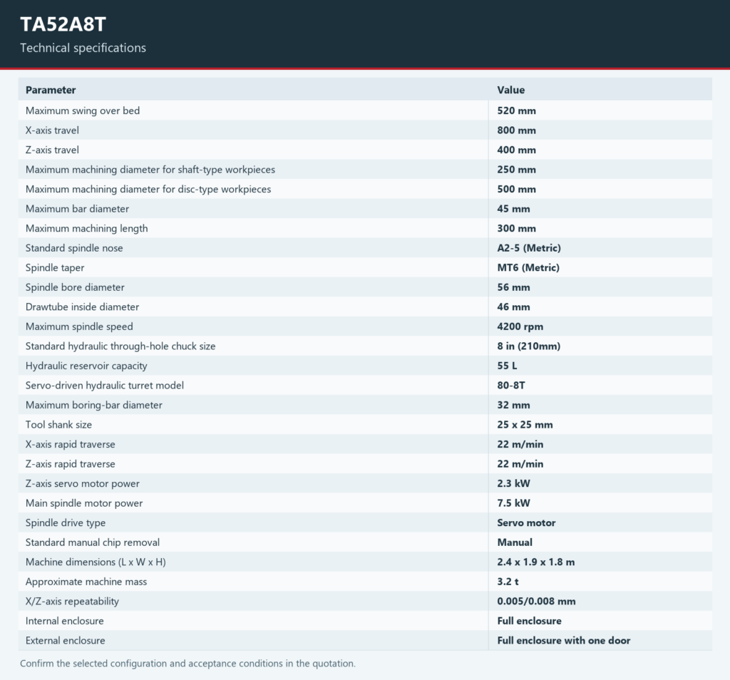 Technical specifications for the Tiezheng TA52A8T; complete parameter values are provided in the page table.