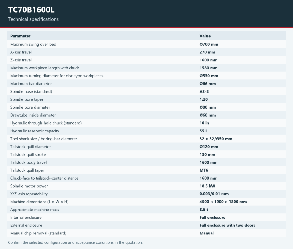 Technical specification chart for the Tiezheng TC70B1600L CNC lathe.
