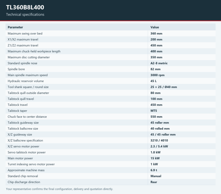 TL360B8L400 — Technical specifications. Open the model page for the complete table and chart.