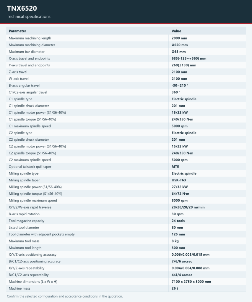 Technical specifications for the Tiezheng TNX6520; complete parameter values are provided in the page table.