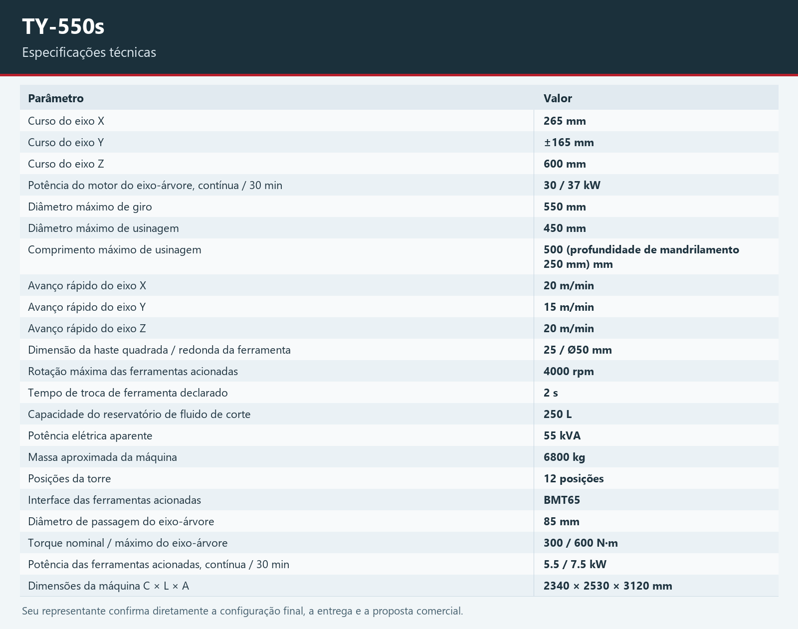 TY-550s — Quadro de especificações técnicas; todas as especificações legíveis também estão na tabela HTML da página.