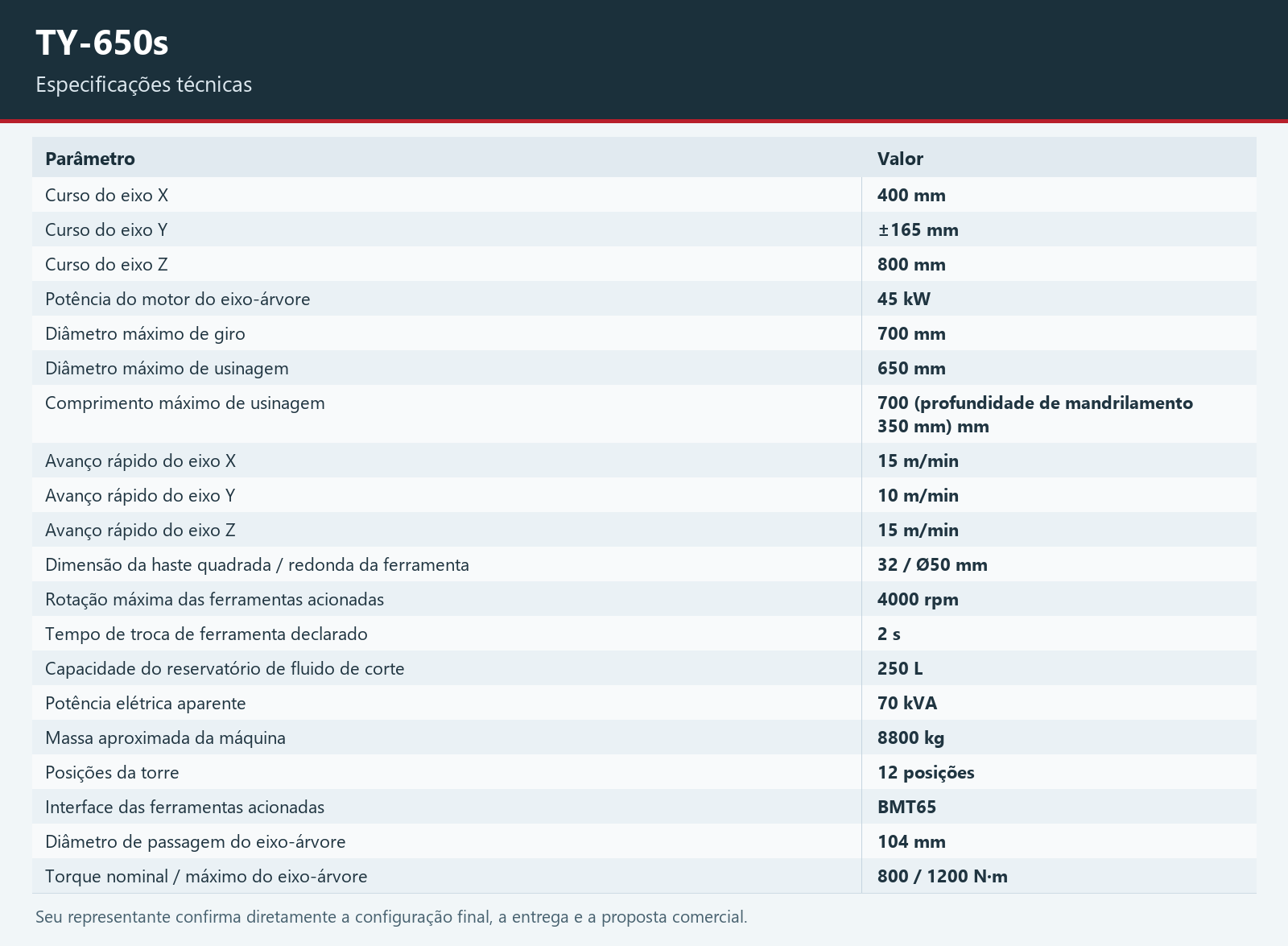 TY-650s — Quadro de especificações técnicas; todas as especificações legíveis também estão na tabela HTML da página.