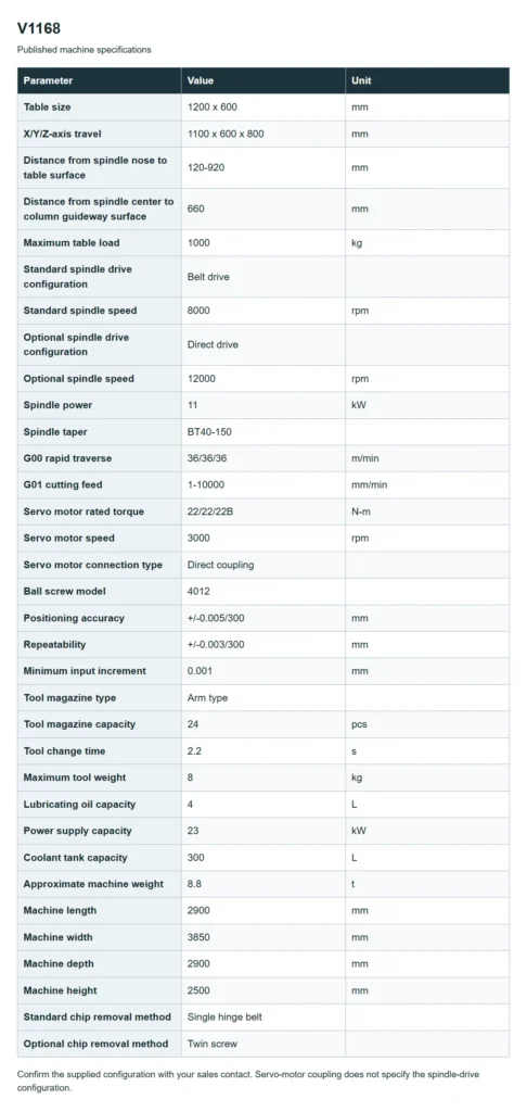 V1168 specification table in English