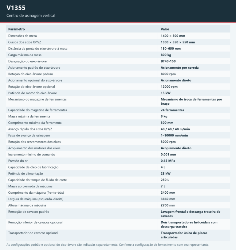 V1355 — Ficha técnica do modelo. Consulte os parâmetros completos na página.