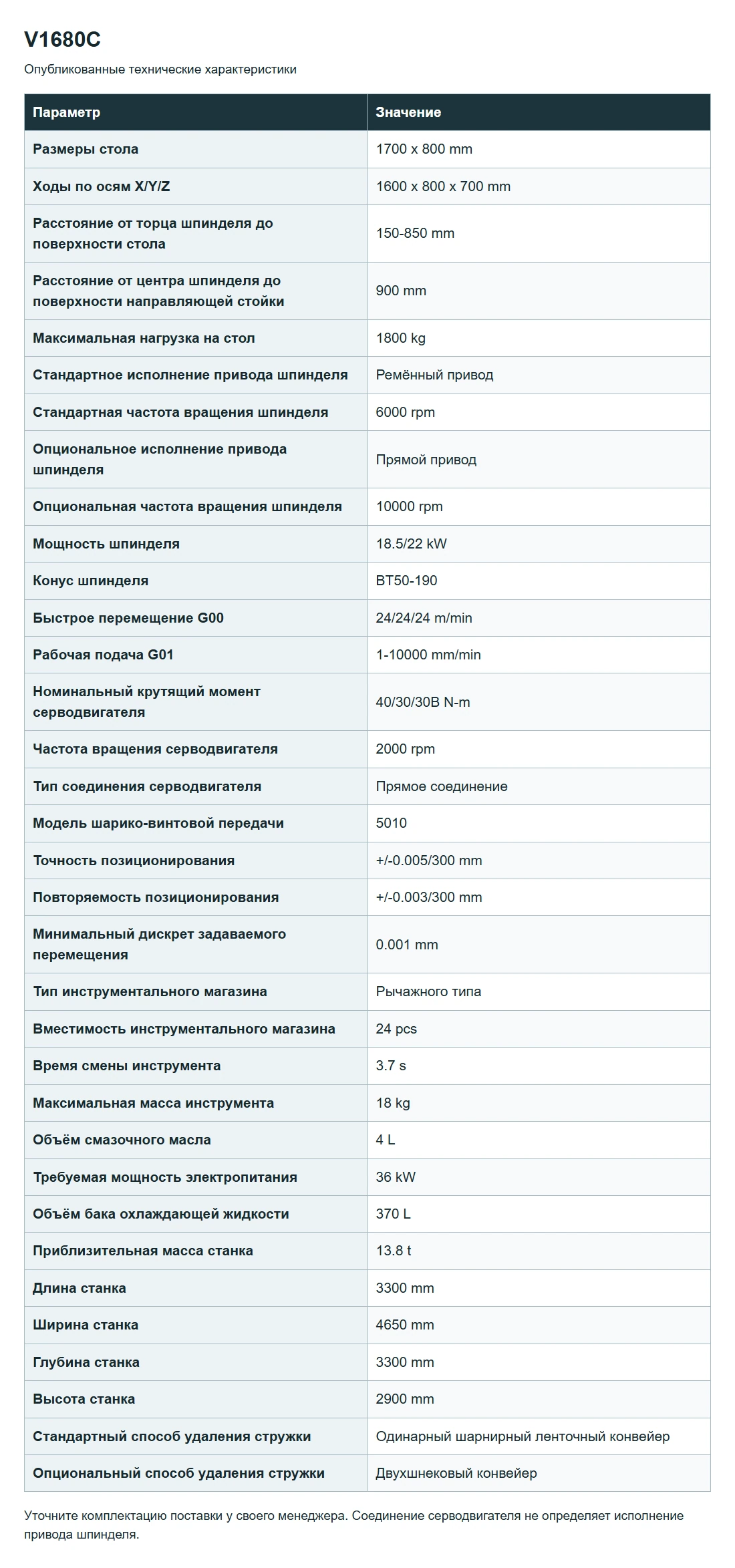 V1680C — Опубликованные технические характеристики