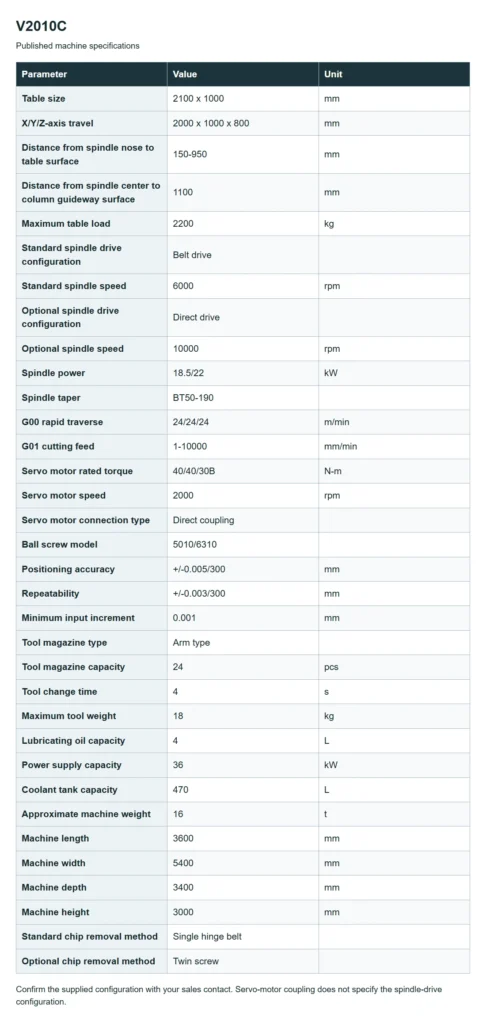 V2010C specification table in English