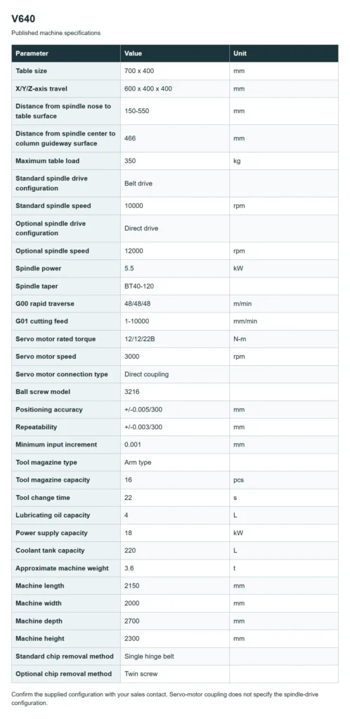 V640 specification table in English