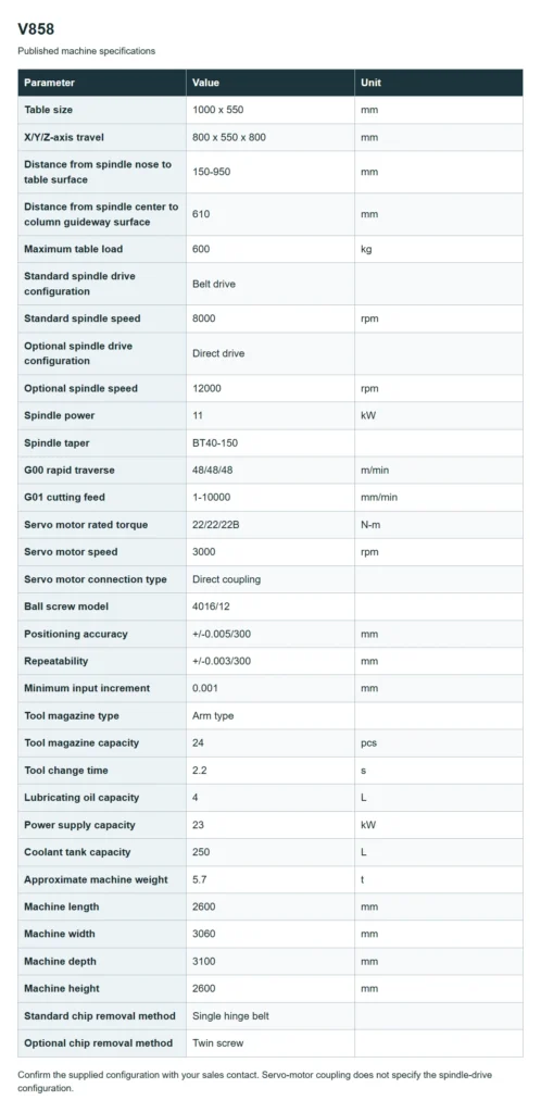 V858 specification table in English