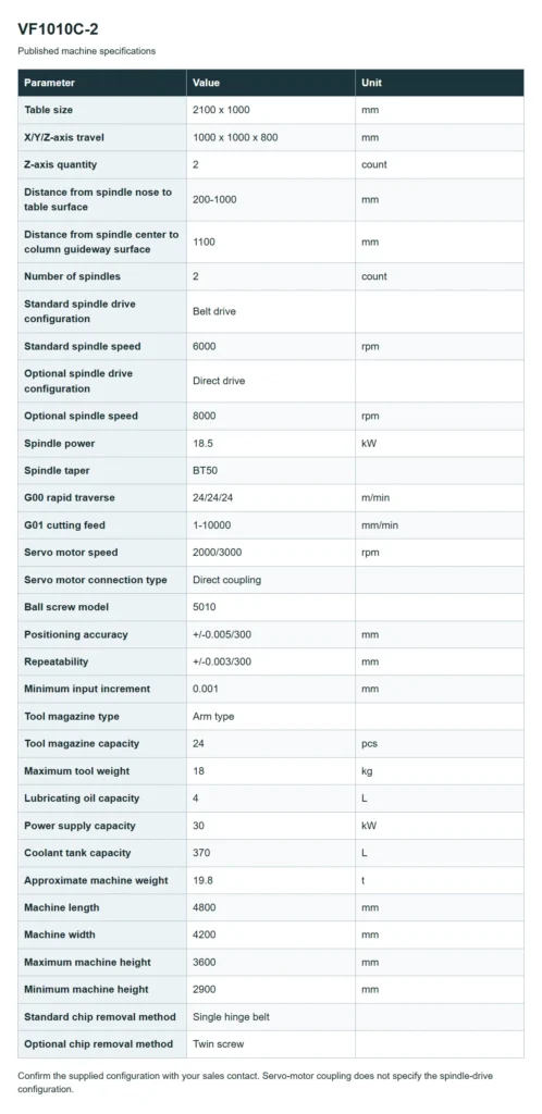 VF1010C-2 specification table in English