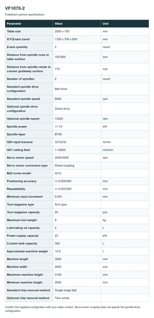 VF1070-2 specification table in English
