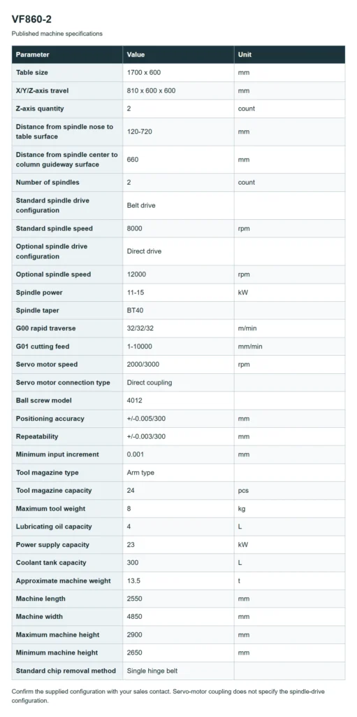 VF860-2 specification table in English