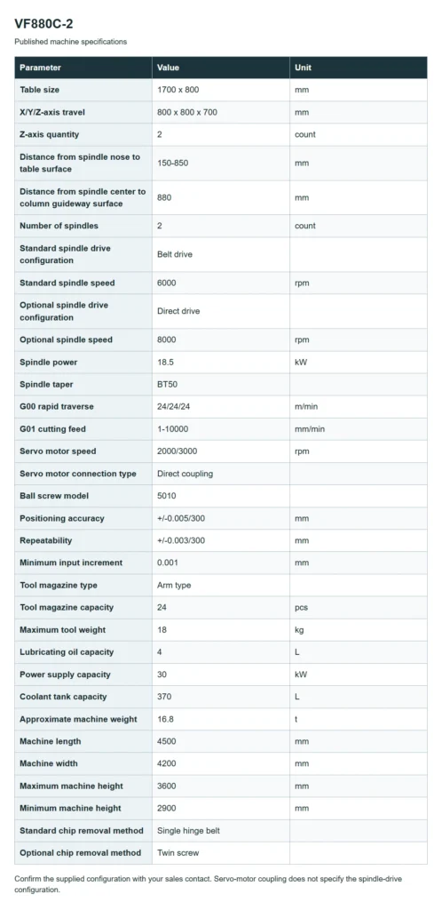 VF880C-2 specification table in English