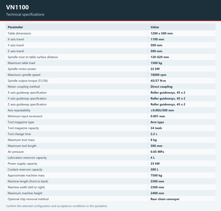 VN1100 — Technical specifications. Open the model page for the complete table and chart.