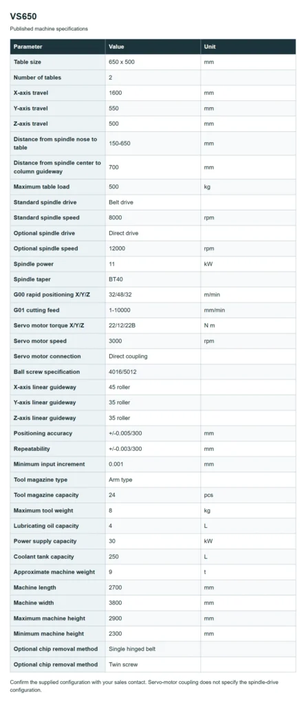 VS650 specification table in English