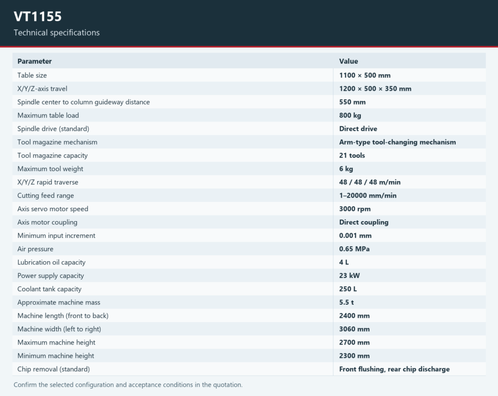 VT1155 technical specification chart in English; source-derived parameters, not a machine photograph.