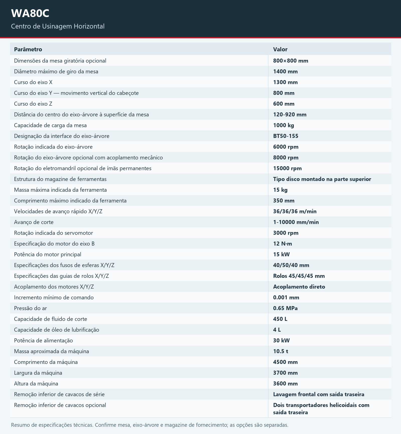 WA80C — Ver ficha de especificações técnicas