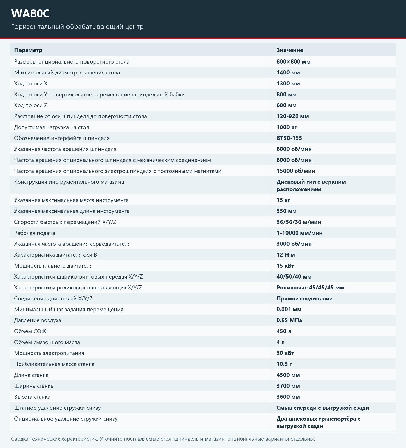WA80C — Открыть таблицу технических характеристик