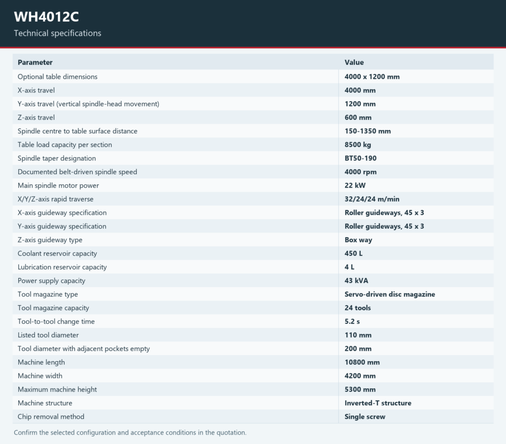 Technical specifications for the Tiezheng WH4012C; complete parameter values are provided in the page table.