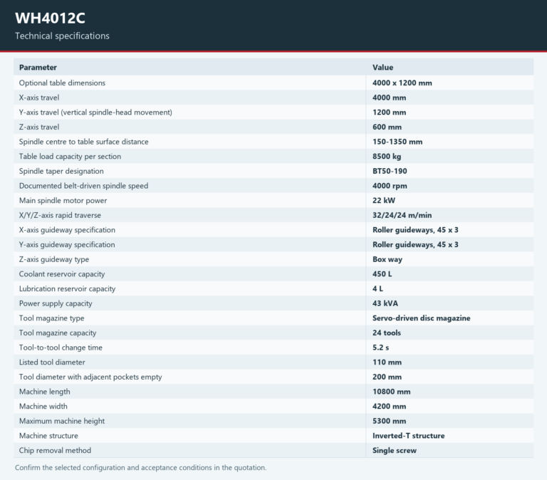 WH4012C — Technical specifications. Open the model page for the complete table and chart.