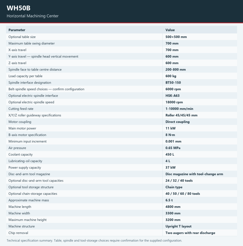 Technical specification table for the Tiezheng WH50B with English parameter labels.
