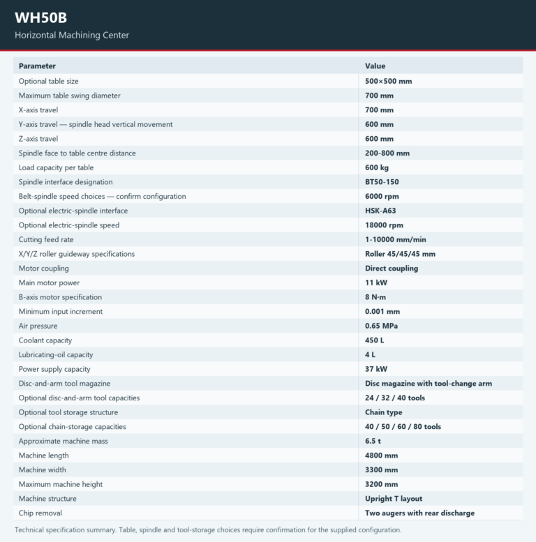 WH50B — Technical specifications. Open the model page for the complete table and chart.
