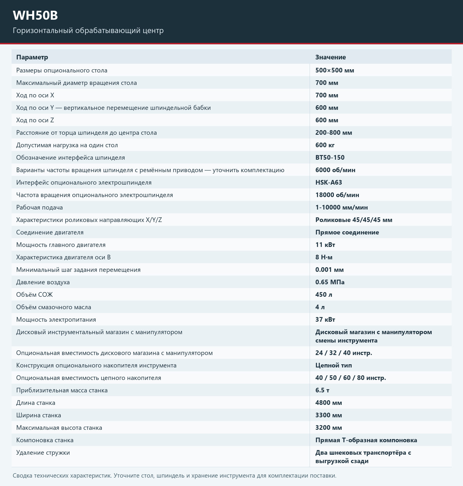 WH50B — Открыть таблицу технических характеристик