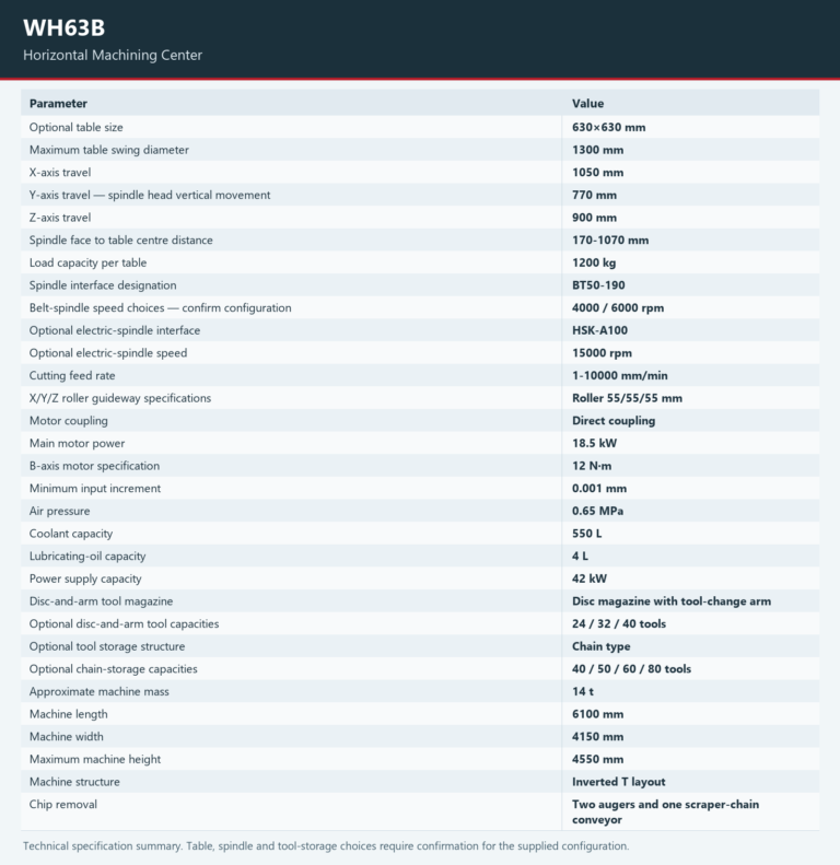 WH63B — Technical specifications. Open the model page for the complete table and chart.