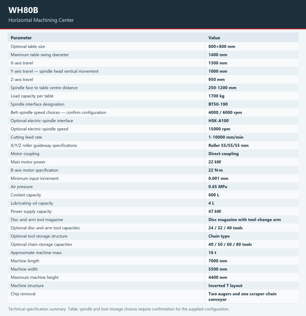 Technical specification table for the Tiezheng WH80B with English parameter labels.